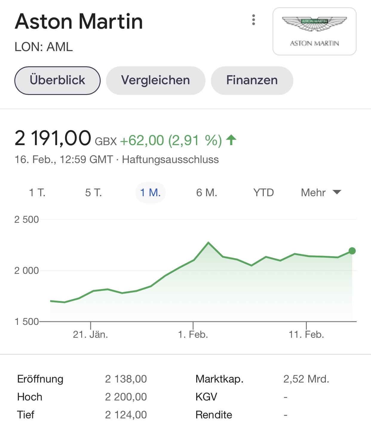 Aston Martin (WKN A2QJD4) 1233884