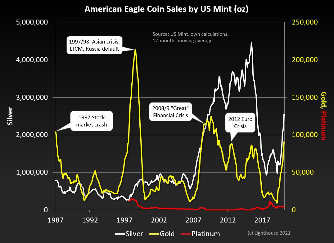 Die besten Gold-/Silberminen auf der Welt 1236604