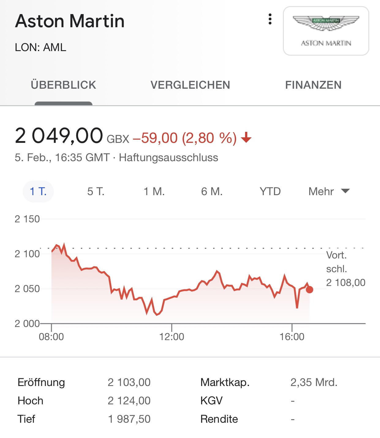 Aston Martin (WKN A2QJD4) 1231496