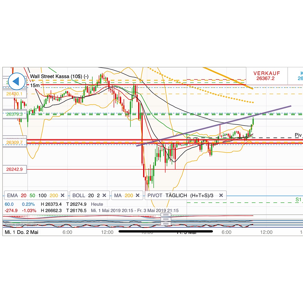 2019 QV-GDAXi-DJ-GOLD-EURUSD- JPY 1110185