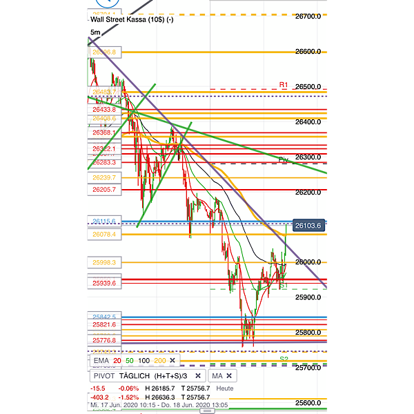 2020 QV-GDAXi-DJ-GOLD-EURUSD-JPY 1185537