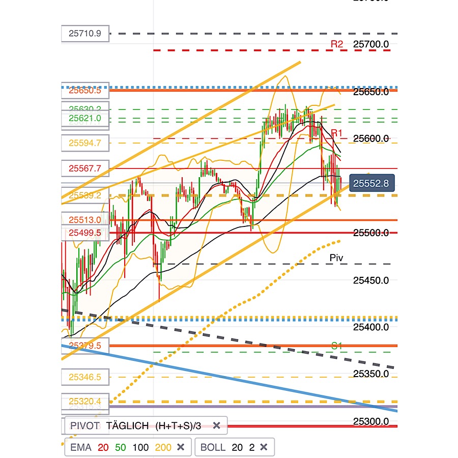 2019 QV-GDAXi-DJ-GOLD-EURUSD- JPY 1116387