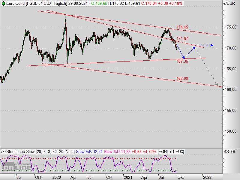 2021 QV-GDAXi-DJ-GOLD-EURUSD- JPY 1276529