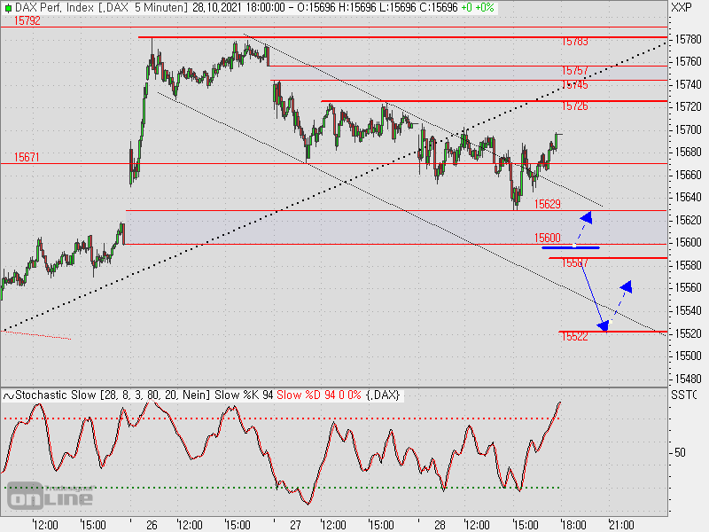 2021 QV-GDAXi-DJ-GOLD-EURUSD- JPY 1281305