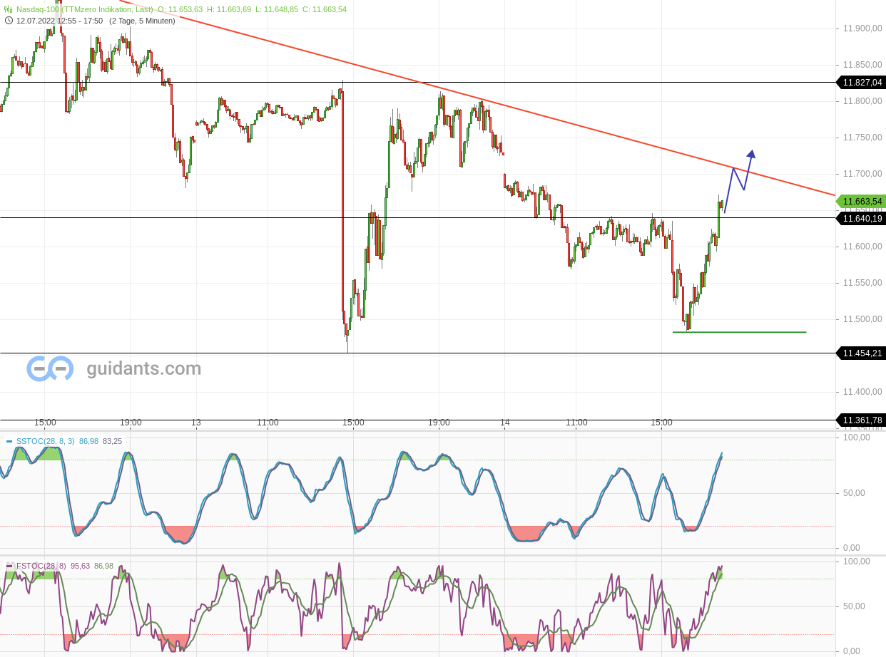 2022 QV-GDAXi-DJ-GOLD-EURUSD-JPY 1323860