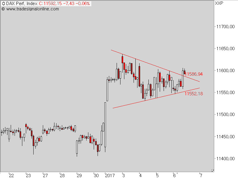 2017 QV-GDAXi-DJ-GOLD-EURUSD-JPY 962722