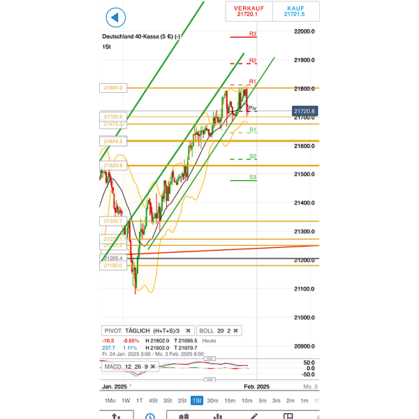 2025-QV-GDAXi-DJ-GOLD-EURUSD-JPY 1468969