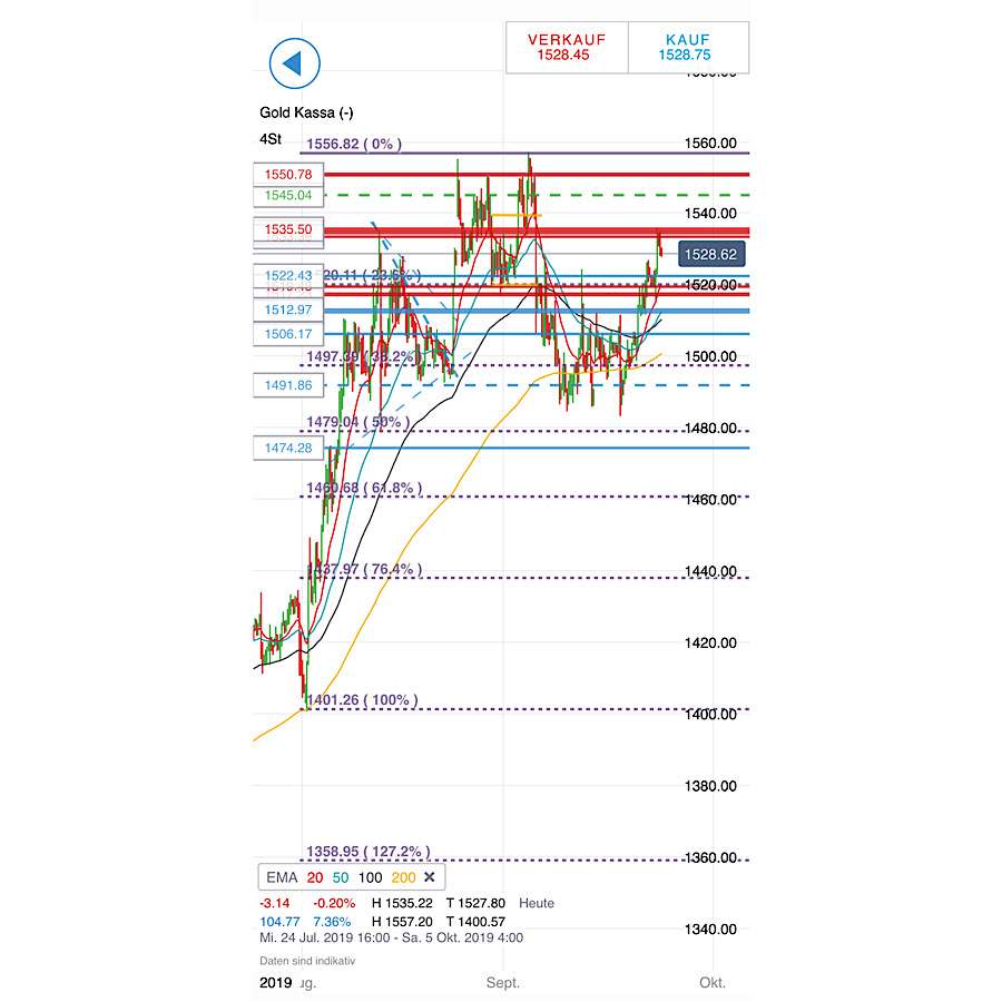 2019 QV-GDAXi-DJ-GOLD-EURUSD- JPY 1135610
