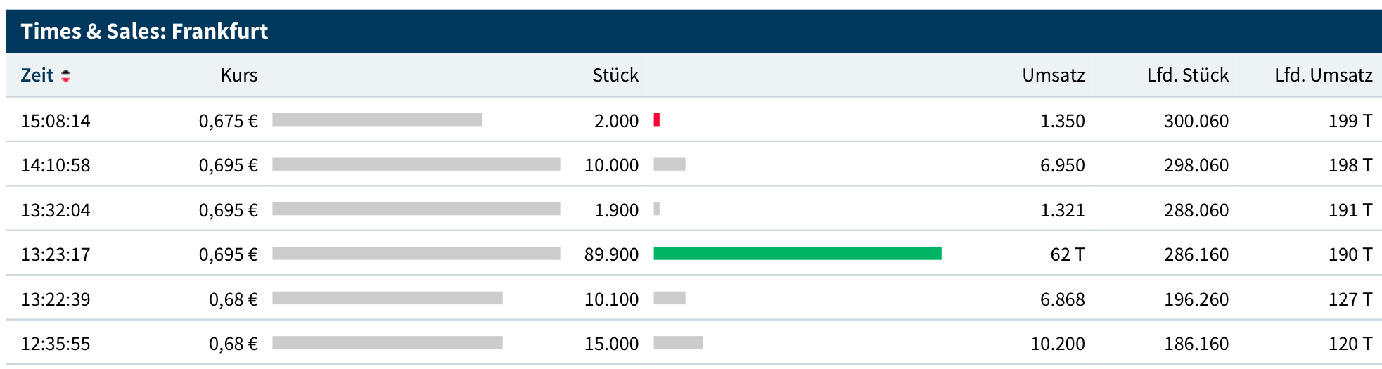 Nachrüsteinheit für saubere Dieselverbrennung 1154951