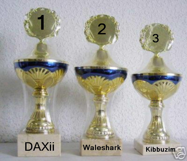 601.DAX Tipp-Spiel, Dienstag, 21.08.07 115925