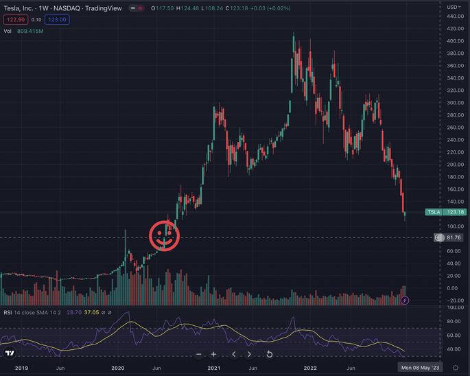 Tesla Model S 22-Jun-2012 die CHANCE 1349399