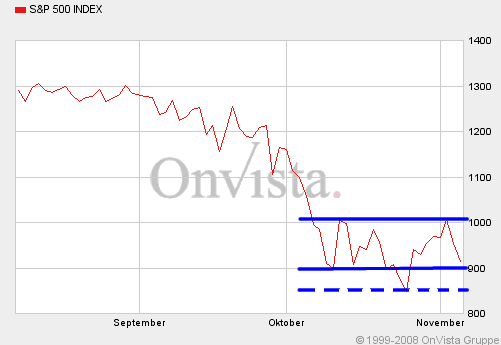 Der Antizykliker-Thread 197663