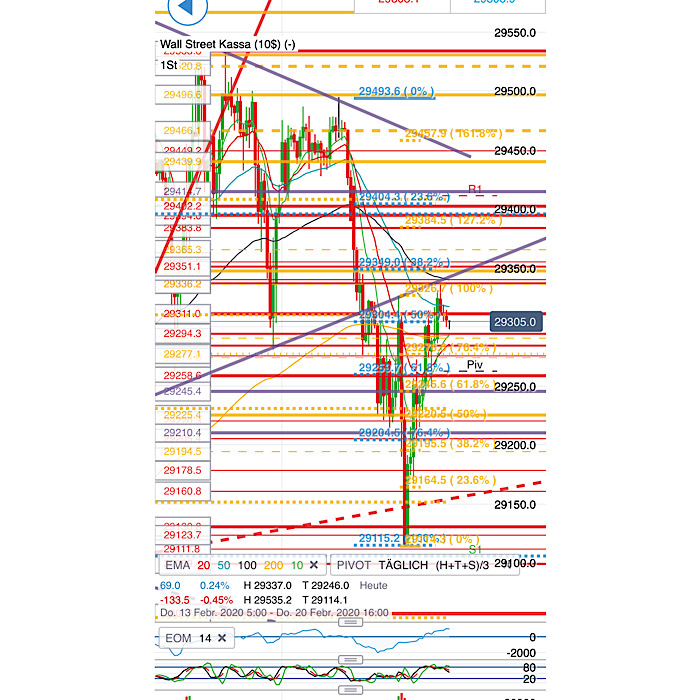 2020 QV-GDAXi-DJ-GOLD-EURUSD-JPY 1160839