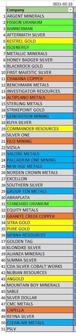 Die besten Gold-/Silberminen auf der Welt 1235736
