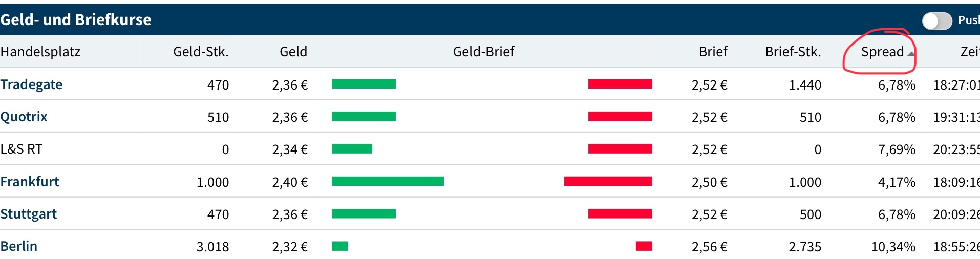 The Naga .... vom Startup zum Unternehmen ??? 1176673