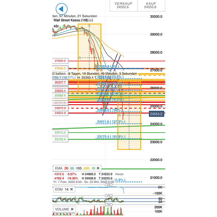 2020 QV-GDAXi-DJ-GOLD-EURUSD-JPY 1165165