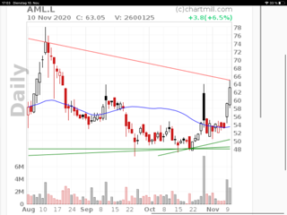 Aston Martin. Very british. Invest in eine Legende 1212361