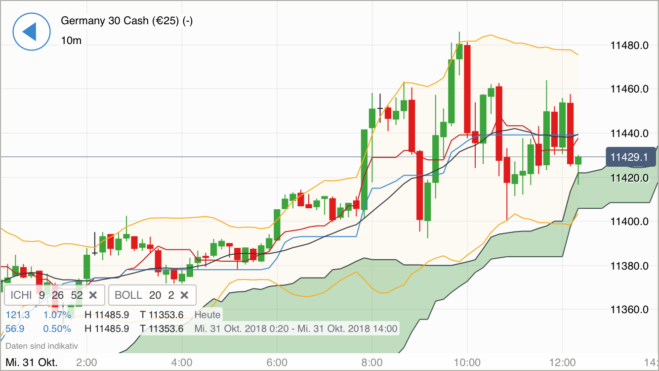 Krofitime Trading 1080845