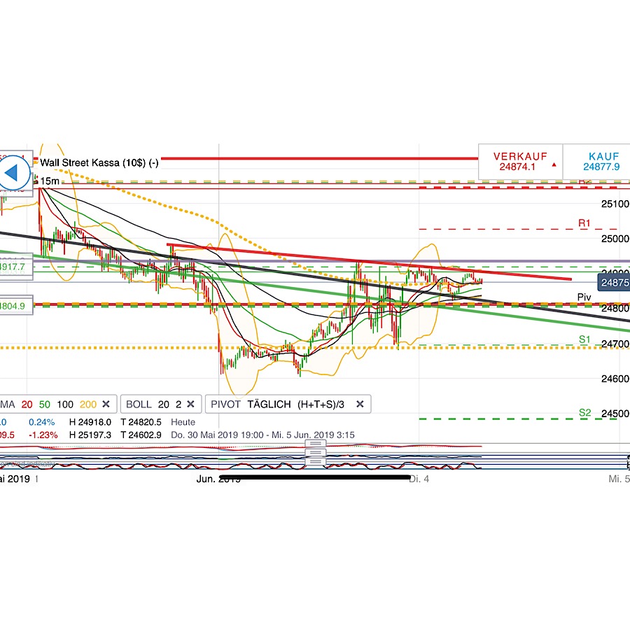 2019 QV-GDAXi-DJ-GOLD-EURUSD- JPY 1115798