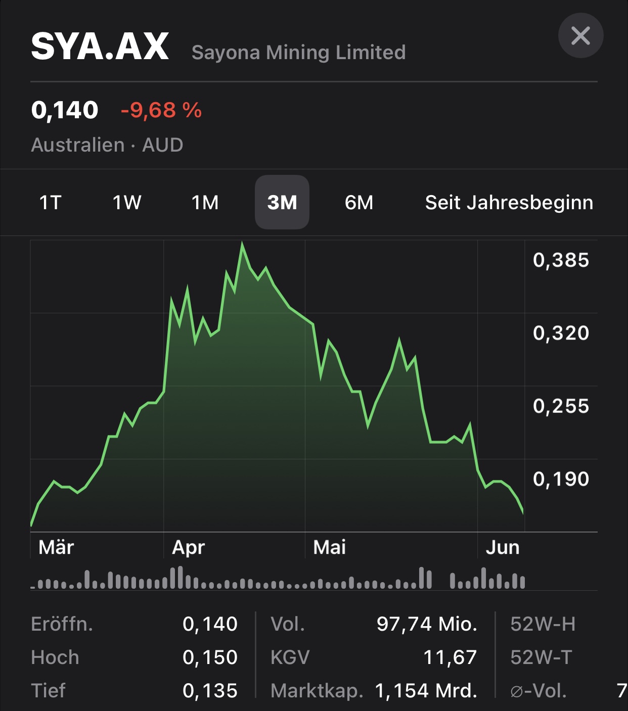Precious Metals - Rohstoffe 1318548