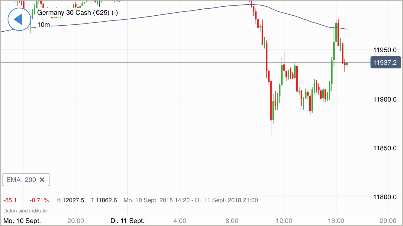 2018 QV-GDAXi-DJ-GOLD-EURUSD-JPY 1073658