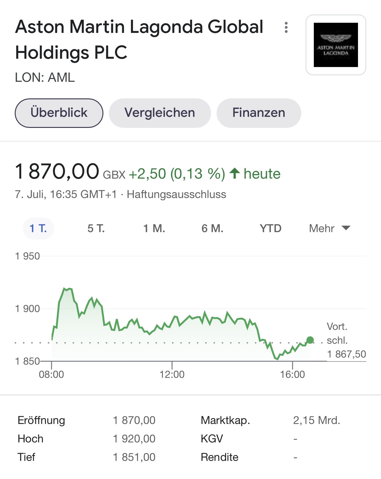 Aston Martin (WKN A2QJD4) 1262552