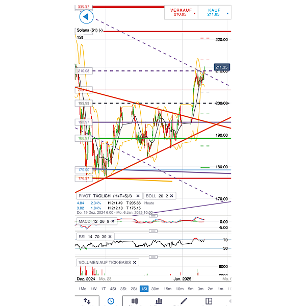 2025-QV-GDAXi-DJ-GOLD-EURUSD-JPY 1465300