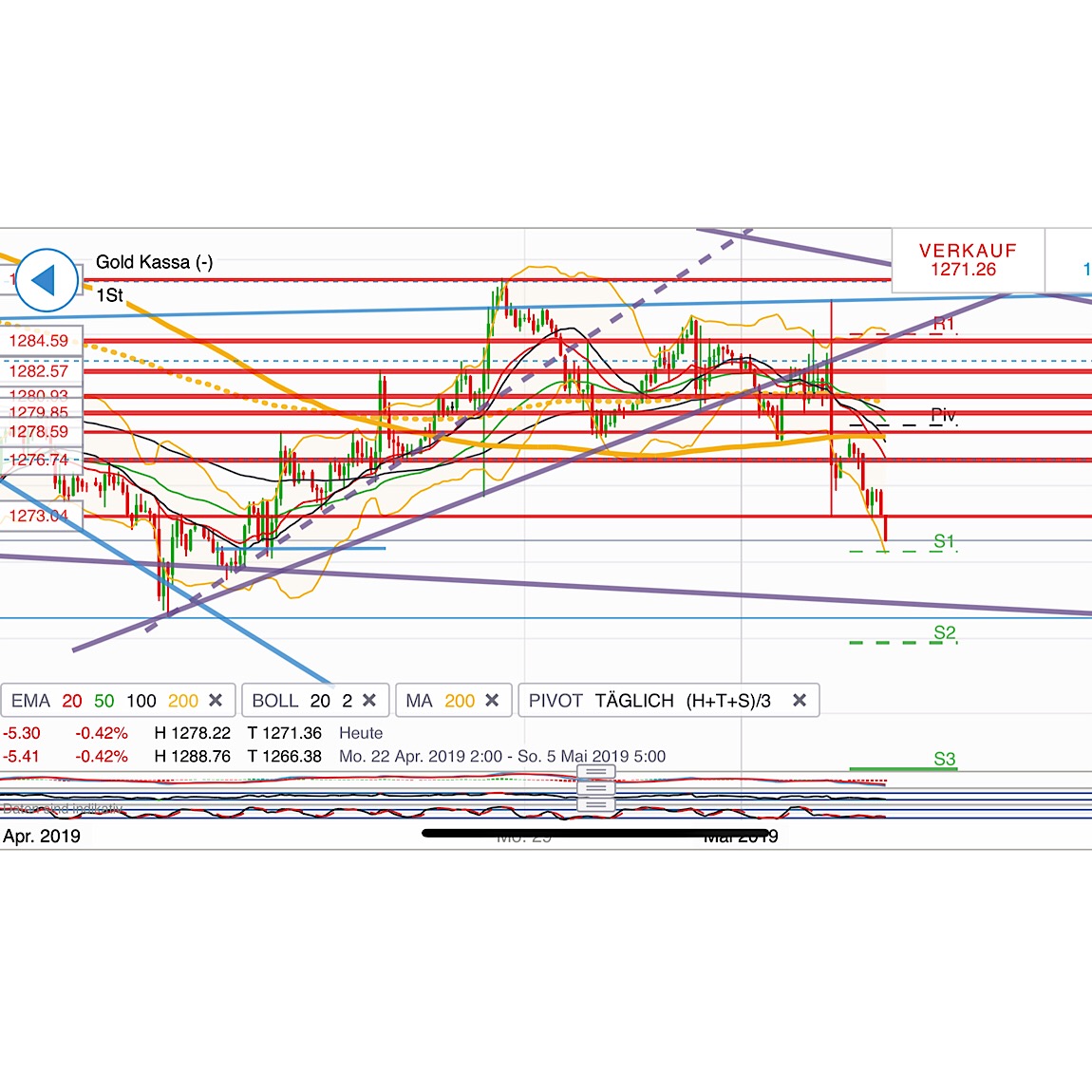 2019 QV-GDAXi-DJ-GOLD-EURUSD- JPY 1109942