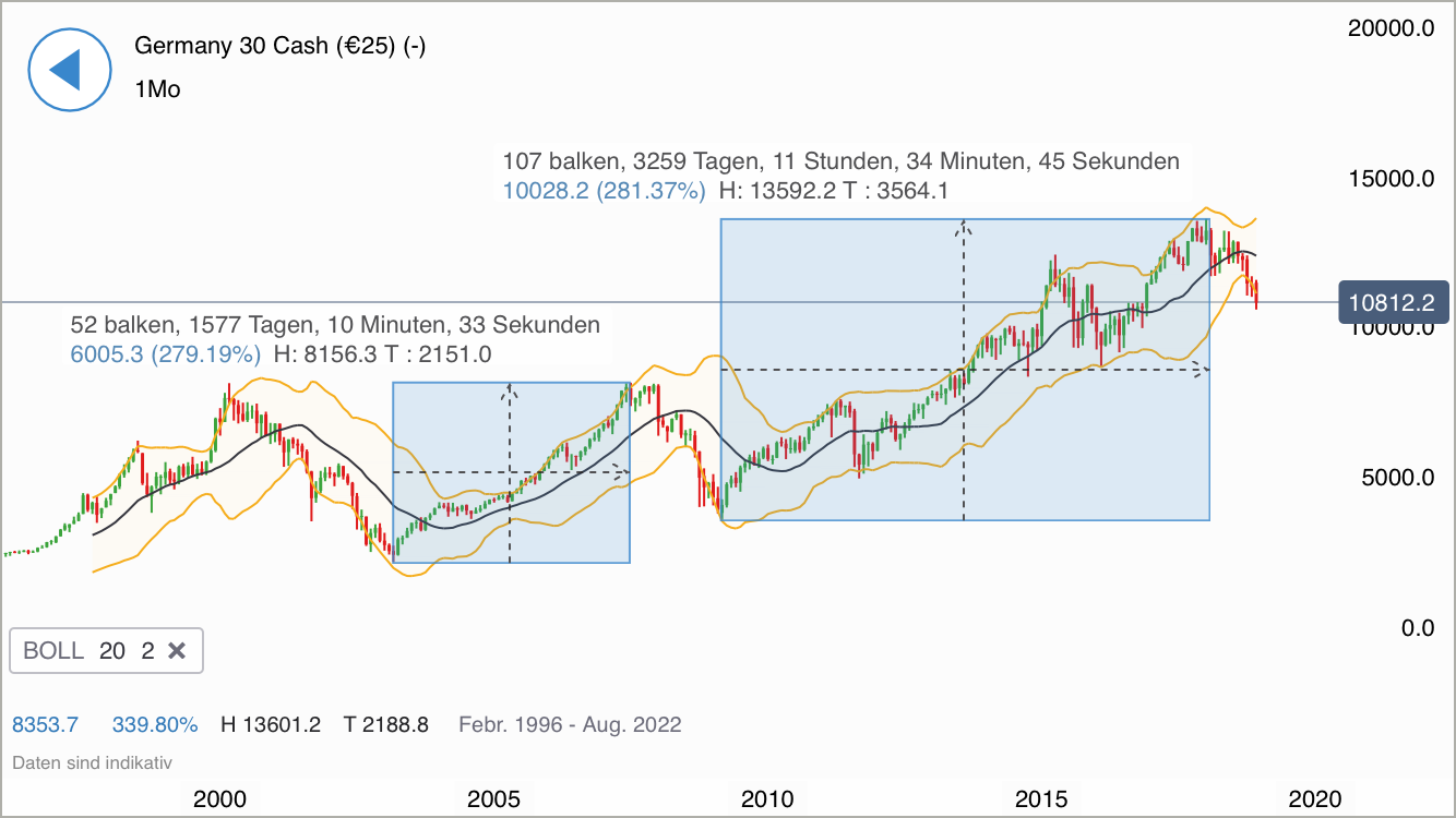 Krofitime Trading 1087938
