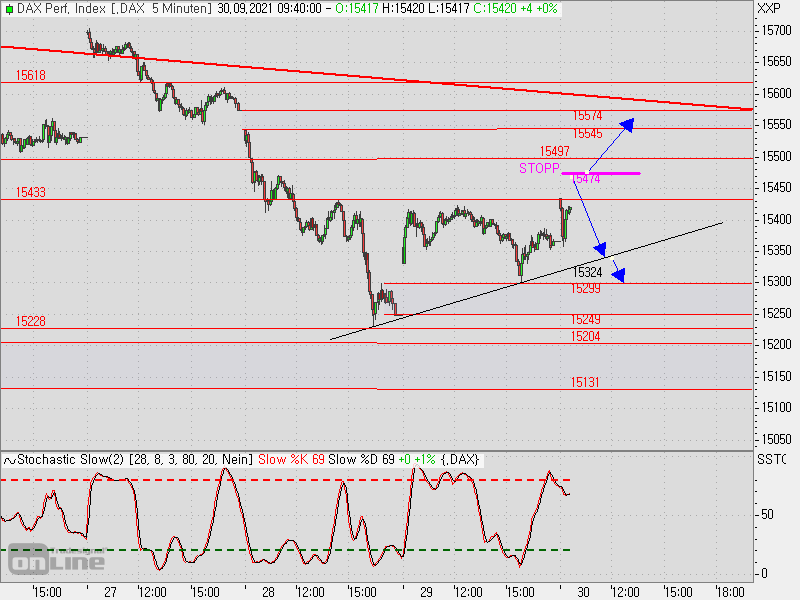 2021 QV-GDAXi-DJ-GOLD-EURUSD- JPY 1276626
