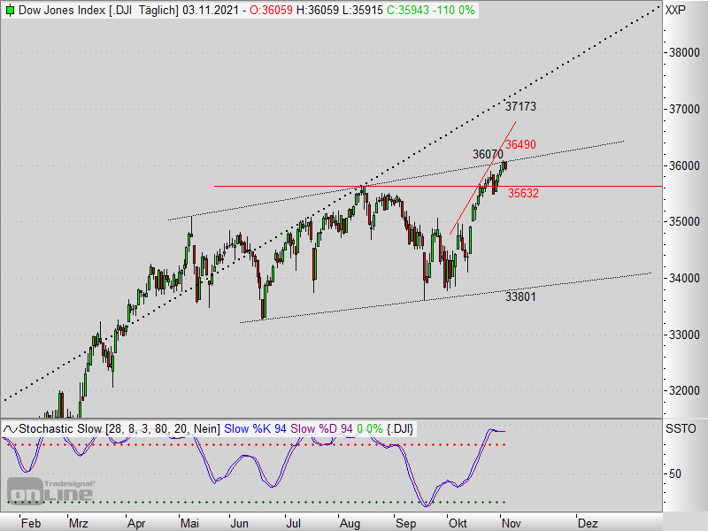 2021 QV-GDAXi-DJ-GOLD-EURUSD- JPY 1282222
