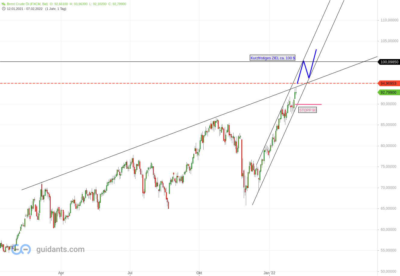 Börse ein Haifischbecken: Trade was du siehst 1298208