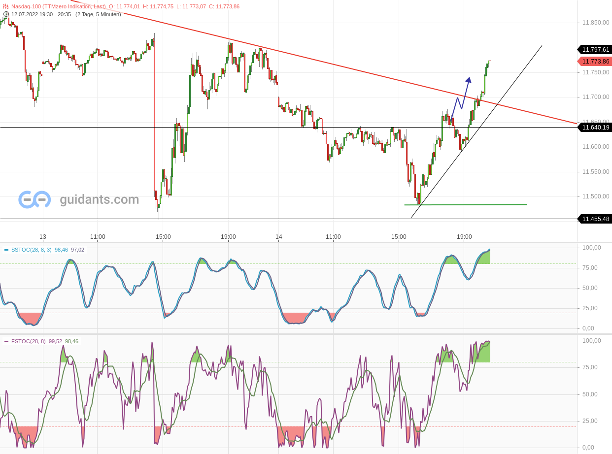 2022 QV-GDAXi-DJ-GOLD-EURUSD-JPY 1323877