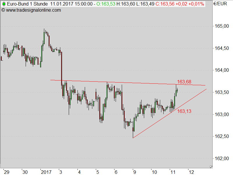 2017 QV-GDAXi-DJ-GOLD-EURUSD-JPY 963693