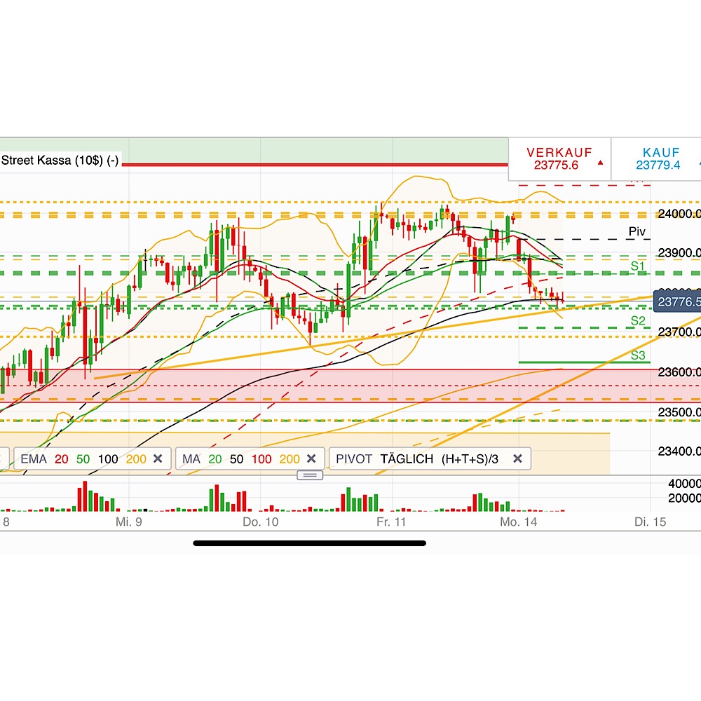 2019 QV-GDAXi-DJ-GOLD-EURUSD- JPY 1091335