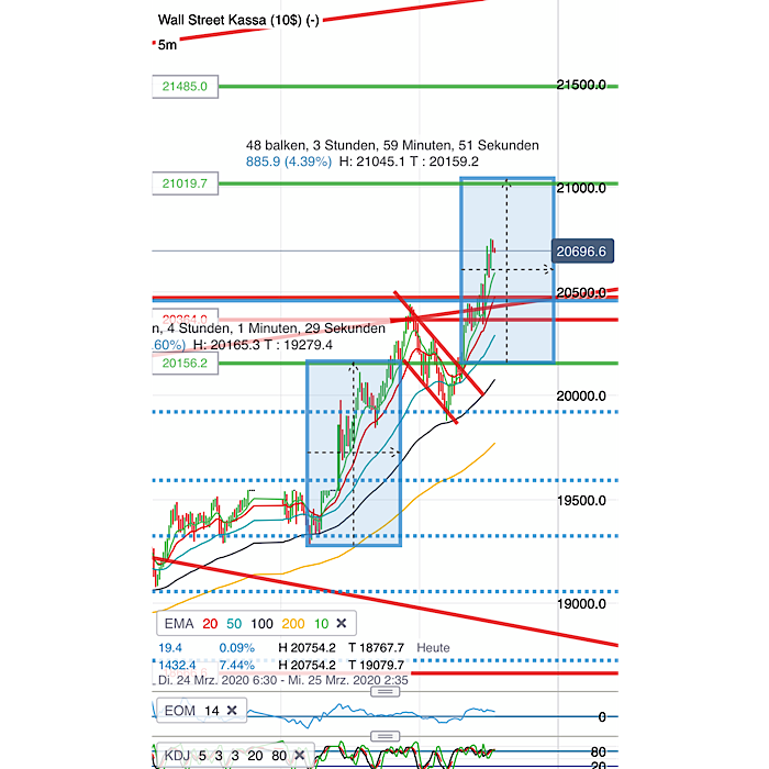 2020 QV-GDAXi-DJ-GOLD-EURUSD-JPY 1168606