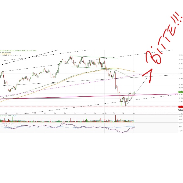 Evotec - es kann los gehen! - Teil2 1309038