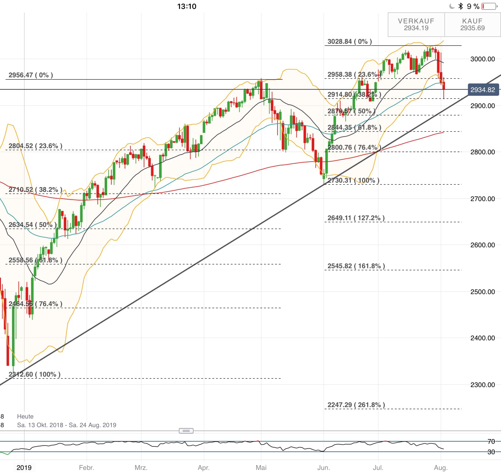 2019 QV-GDAXi-DJ-GOLD-EURUSD- JPY 1126739