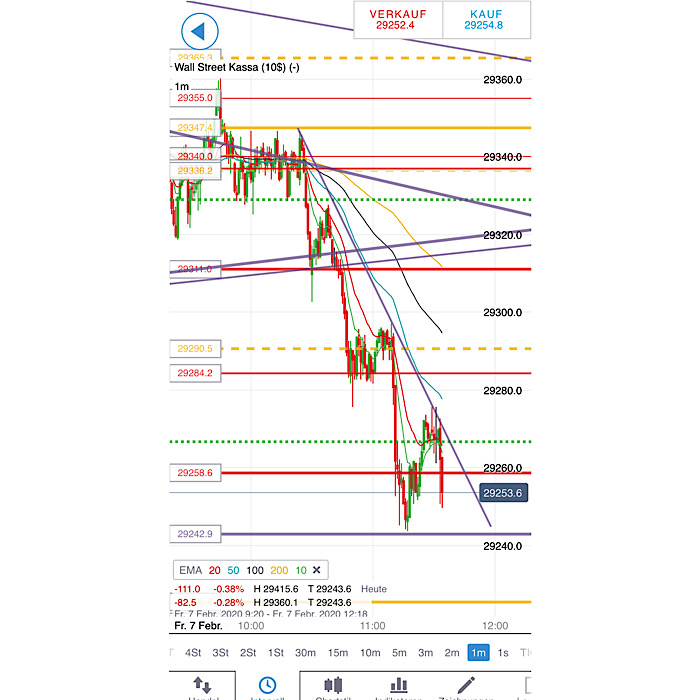 2020 QV-GDAXi-DJ-GOLD-EURUSD-JPY 1158475