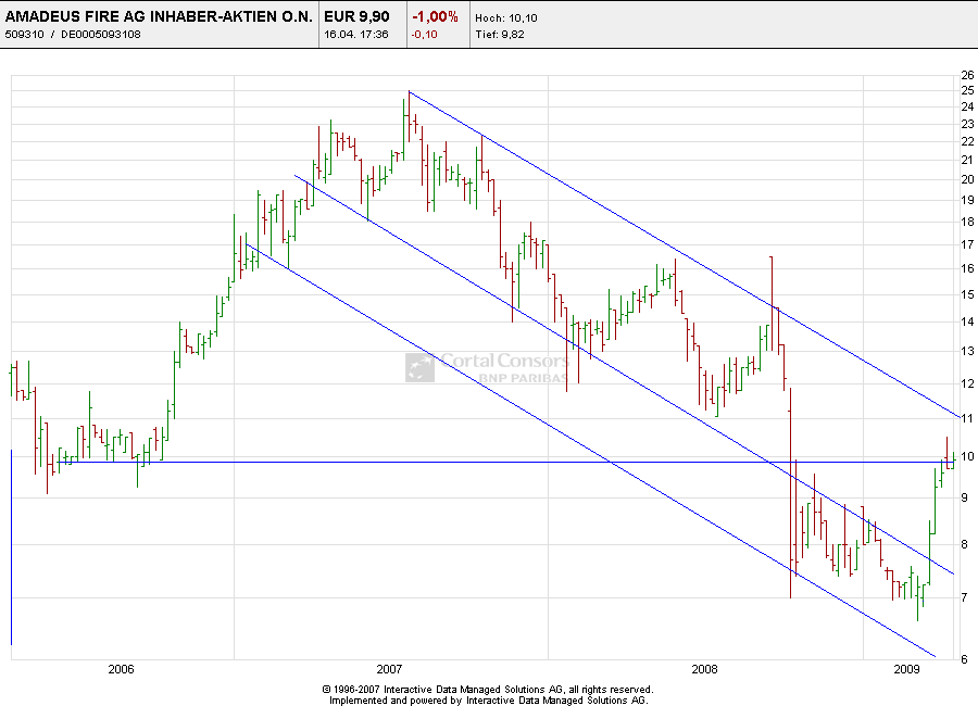 Amadeus Fire ohne Peddy78 227645