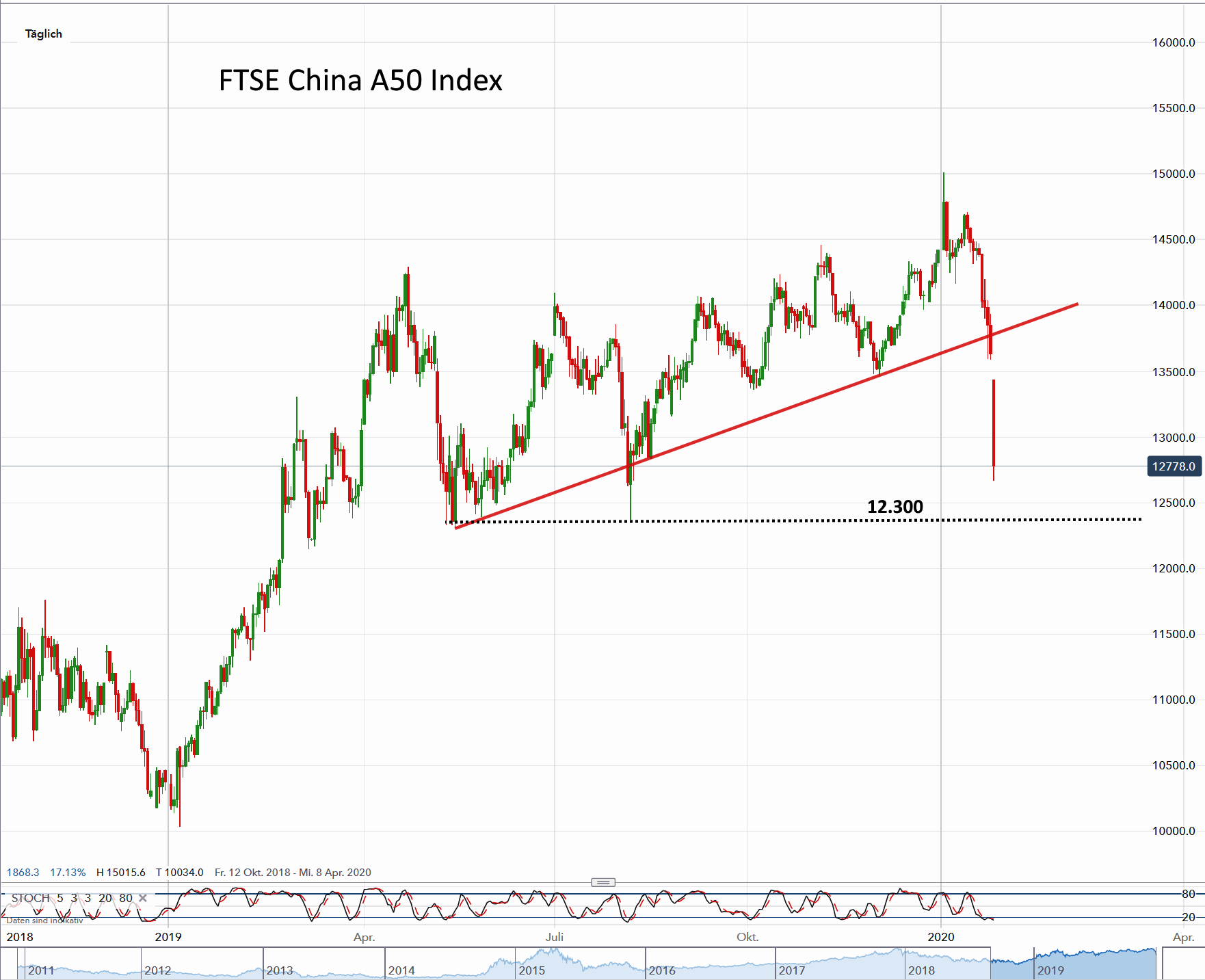 2020 QV-GDAXi-DJ-GOLD-EURUSD-JPY 1157076