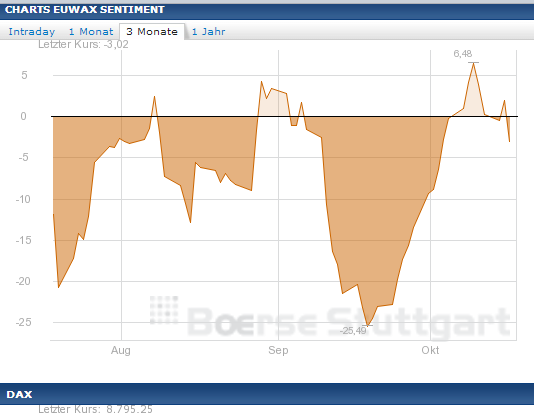 Quo Vadis Dax 2013 - Up, dank Liquidität 654745