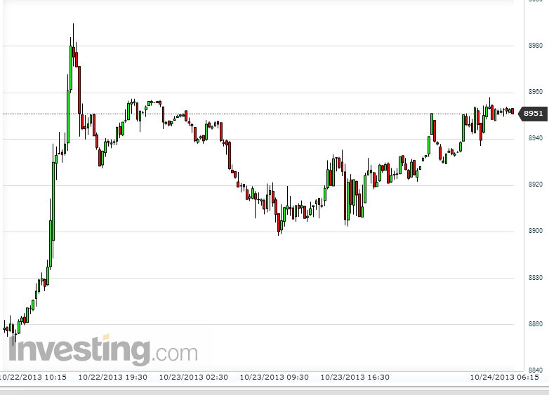 Quo Vadis Dax 2013 - Up, dank Liquidität 656926