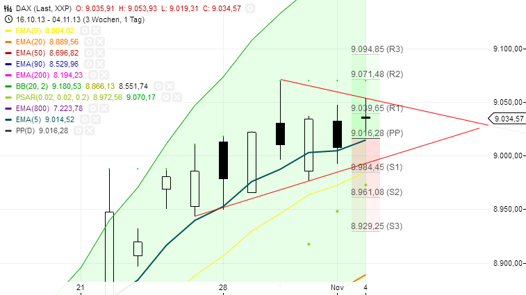 Quo Vadis Dax 2013 - Up, dank Liquidität 660658