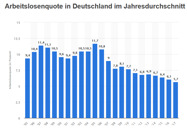 DAX & Co. / Kurz-, Mittel- und Langfristig 1032840