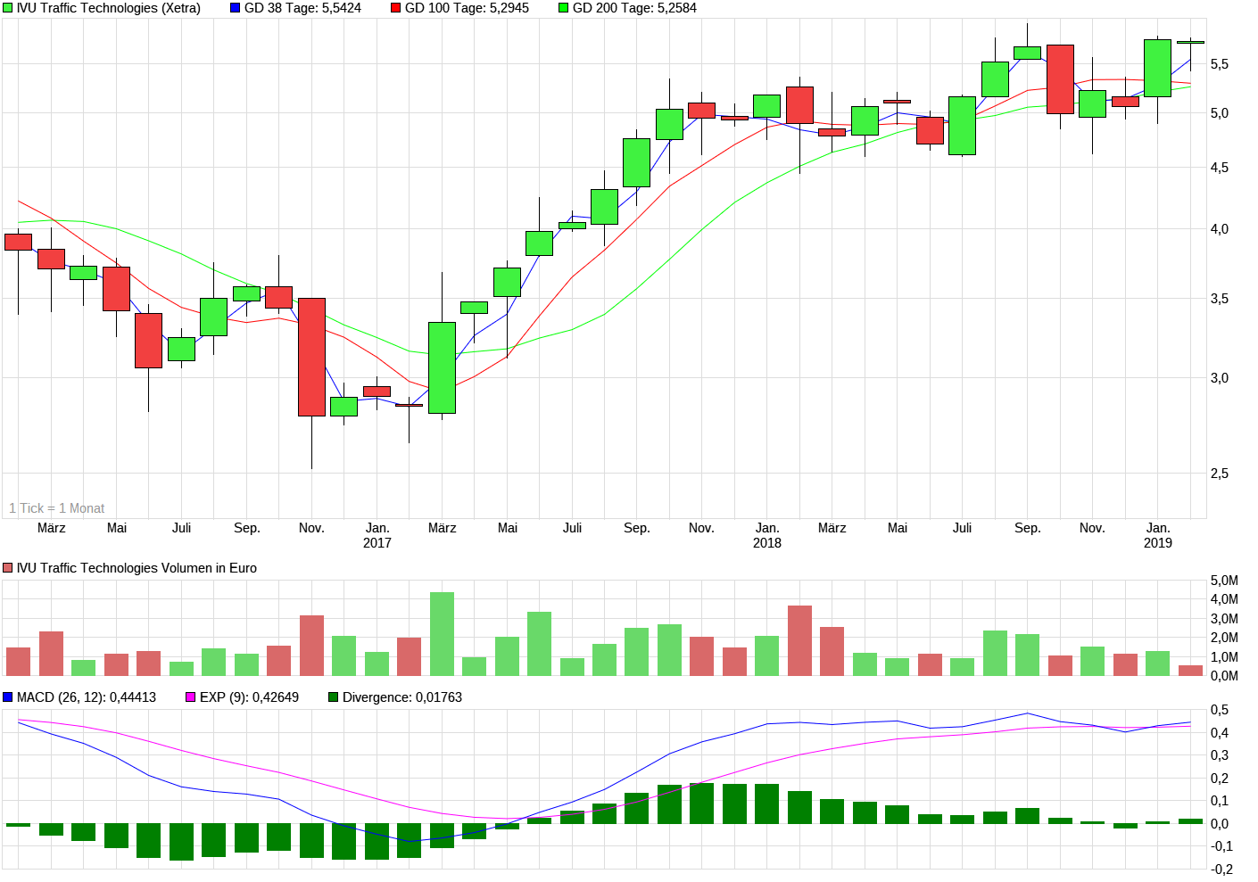 IVU - sachlich und konstruktiv 1098624
