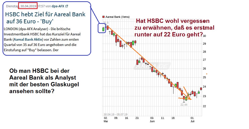 Etwas Wasser in den Wein.... 540811 Aareal bank 1121664