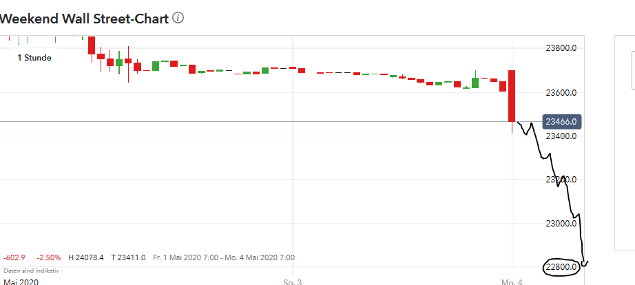2020 QV-GDAXi-DJ-GOLD-EURUSD-JPY 1176029