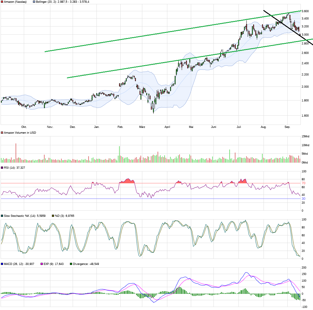 Amazon.com - Es ist Zeit zum (Ein)kaufen 1201934