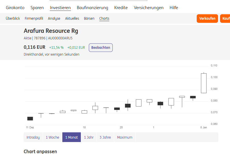 Arafura Resources und die Charttechnik 1225539